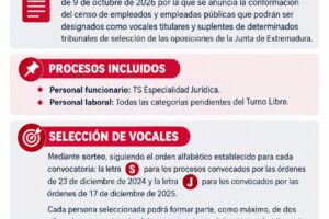 Tribunales de selección. Censos de empleados/as públicos/as designados/as como vocales de tribunales de selección.