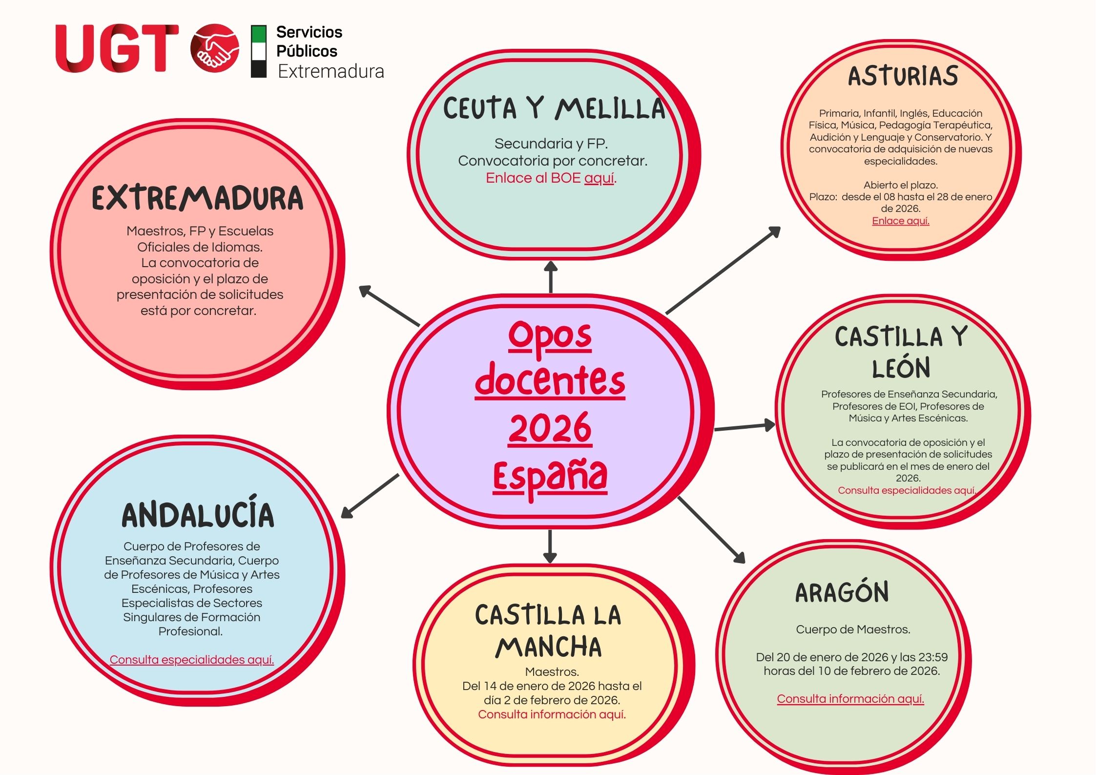 Convocatoria de oposiciones docentes 2026