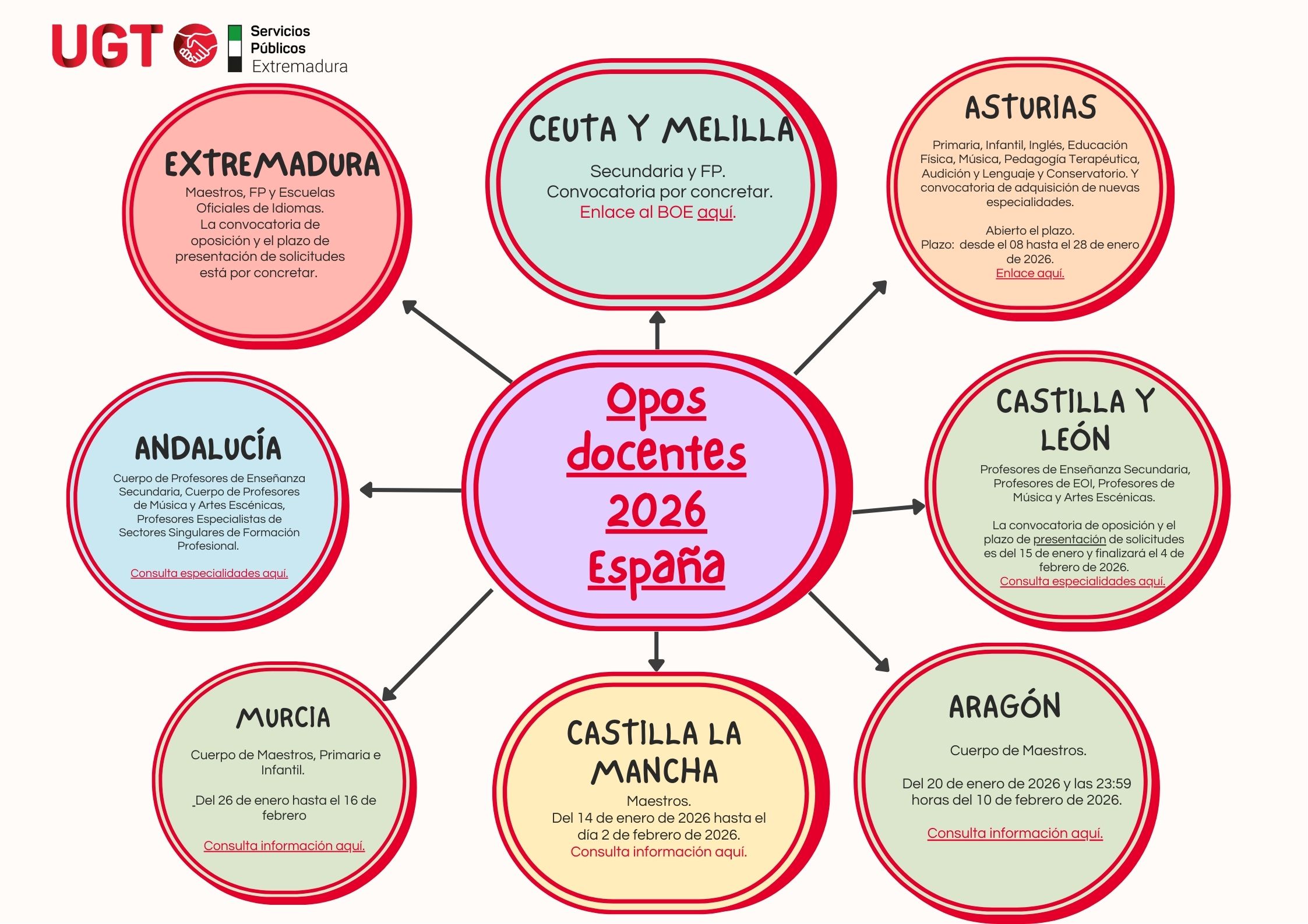 Convocatoria de oposiciones docentes 2026