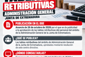 Tablas retributivas del personal de la Administración General de la Junta de Extremadura. Actualización