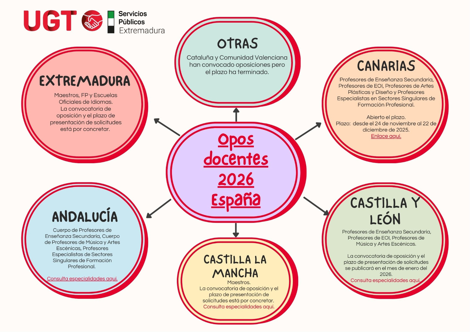 Convocatoria de oposiciones 2026