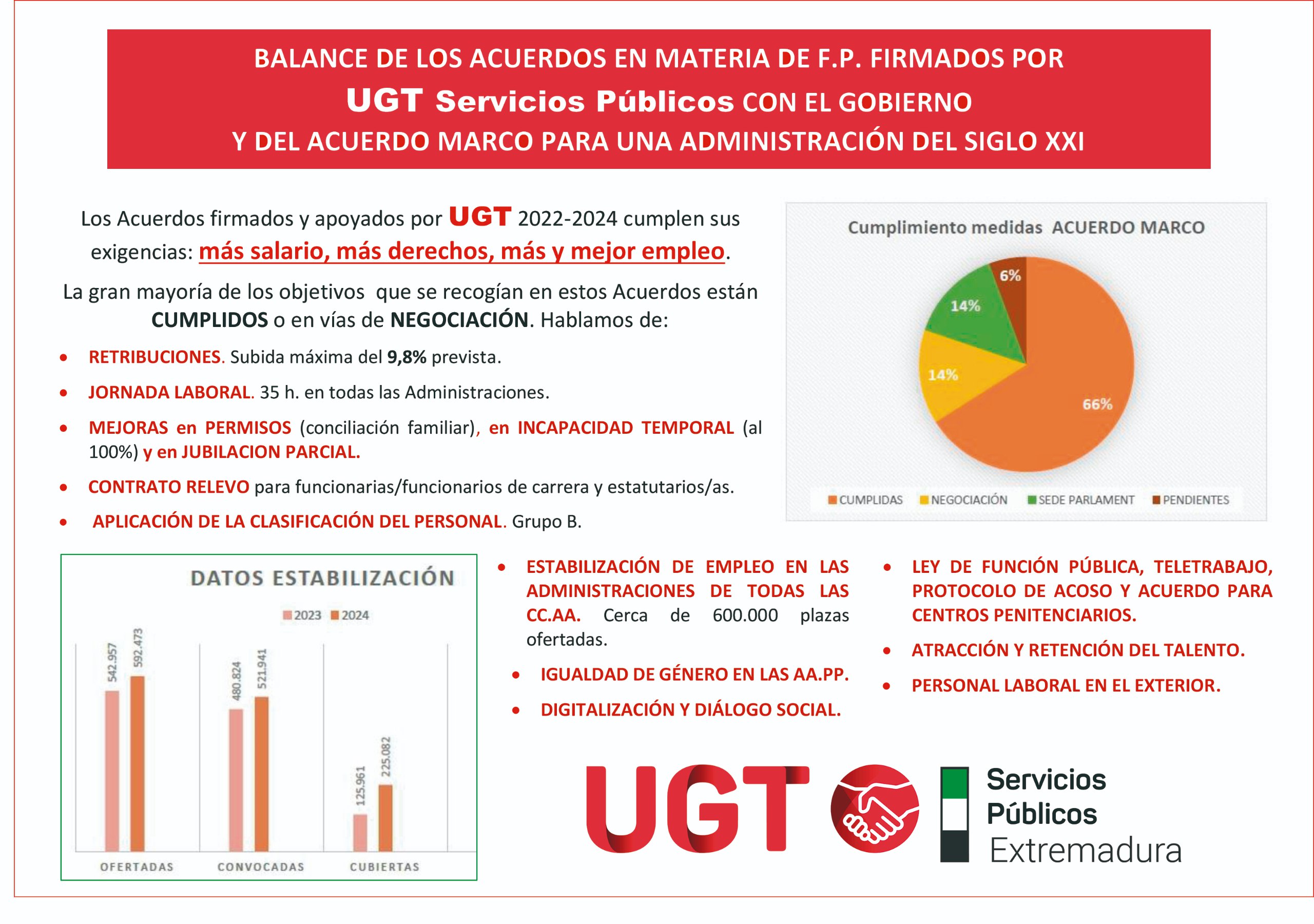 En este momento estás viendo Hacemos balance de la Negociación Colectiva en los Servicios Públicos